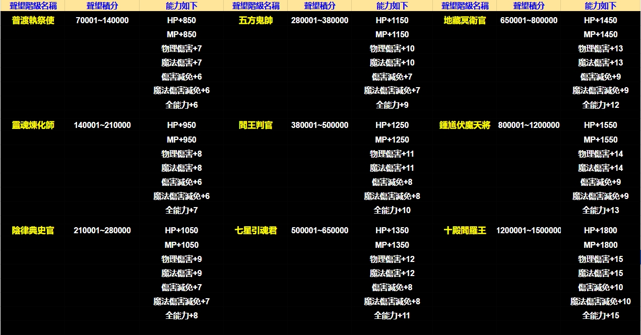 聲望表2.jpg